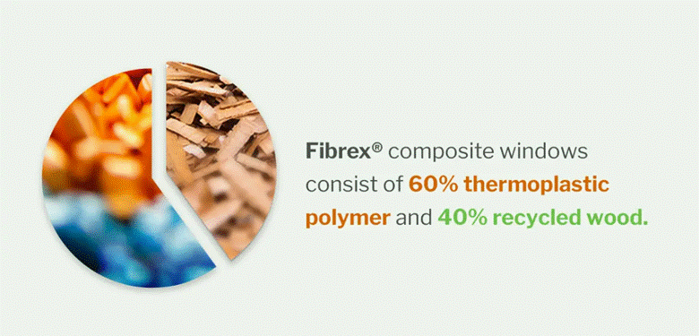 Inforgraphic detailing features of Renewal By Anderson's Fibrex material