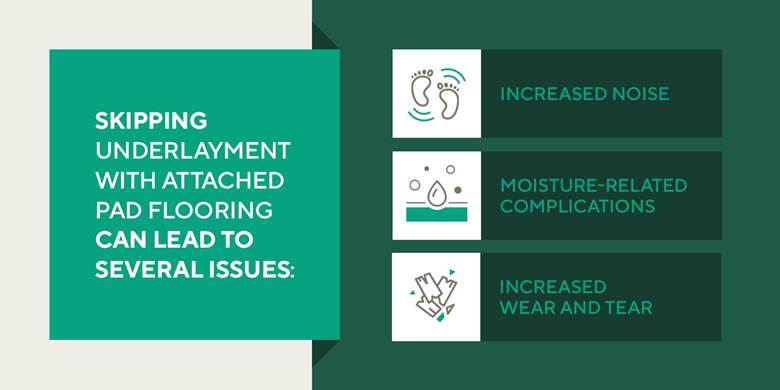 Skipping underlayment can have multiple consequences inforgraphic by floorMuffler®.