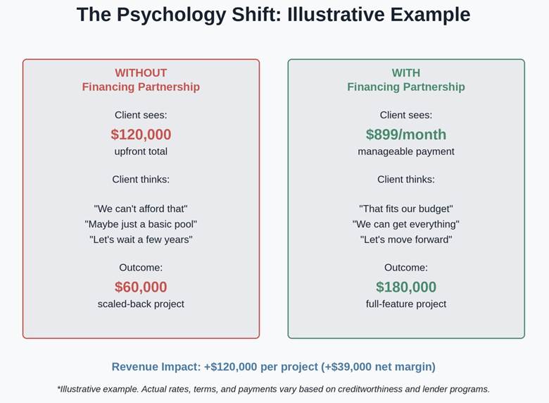 The Client Psychology Shift infofgraphic